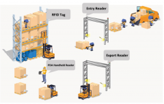 UHF RFID Scanner For Inventory Management